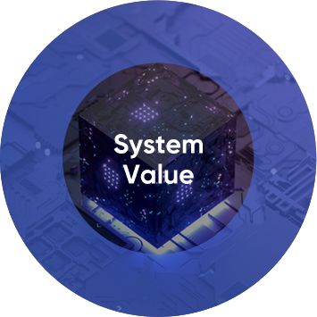 系統價值