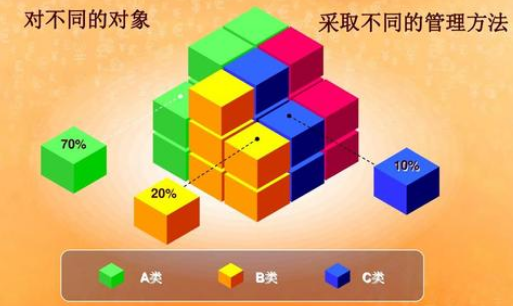 如何做好庫存管理？常見的庫存管理方法