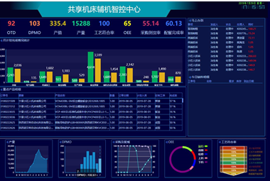 mes系統多少錢一套？mes系統報價規則